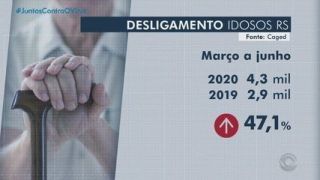 Demissões de idosos sobem mais de 47% durante a pandemia de coronavírus no RS