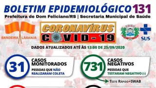 Dom Feliciano registra dois novos casos de Covid-19