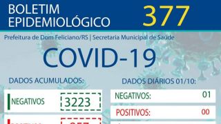 Dom Feliciano não registra casos de Covid-19 a uma semana 