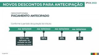 Última semana para pagar IPVA com desconto máximo: benefício vai até dia 30