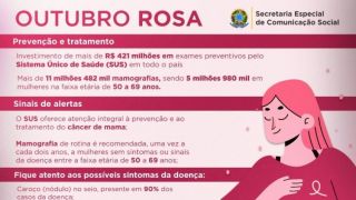 Outubro Rosa: mais de 940 mil mamografias foram realizadas pelo SUS no Rio Grande do Sul desde 2019