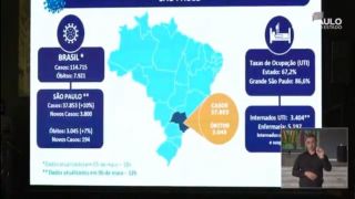 Estado de SP chega a 3 mil mortes por coronavírus e declara luto oficial
